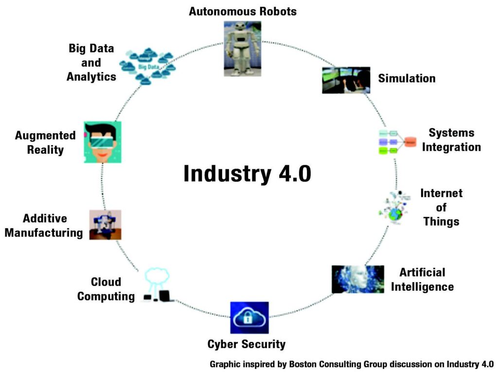 Industry 4.0 in manufacturing