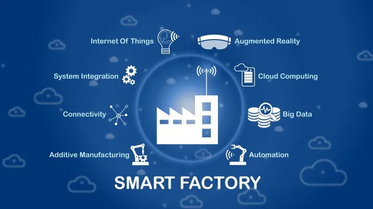 smart factory automation