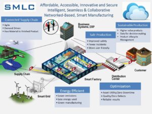 Smart Factory Solutions
