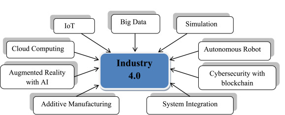 Industry 4.0 Applications
