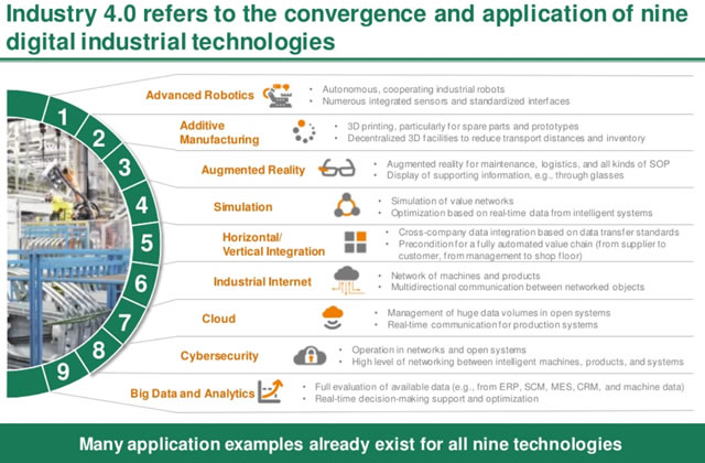 Industry 4.0 Characteristics