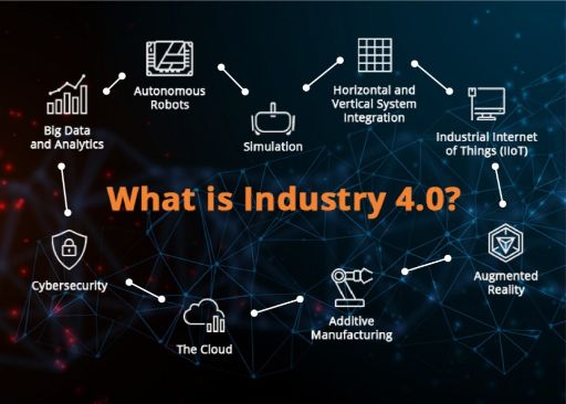 industry 4.0 smart factory