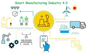 Smart Factory Industry 4.0